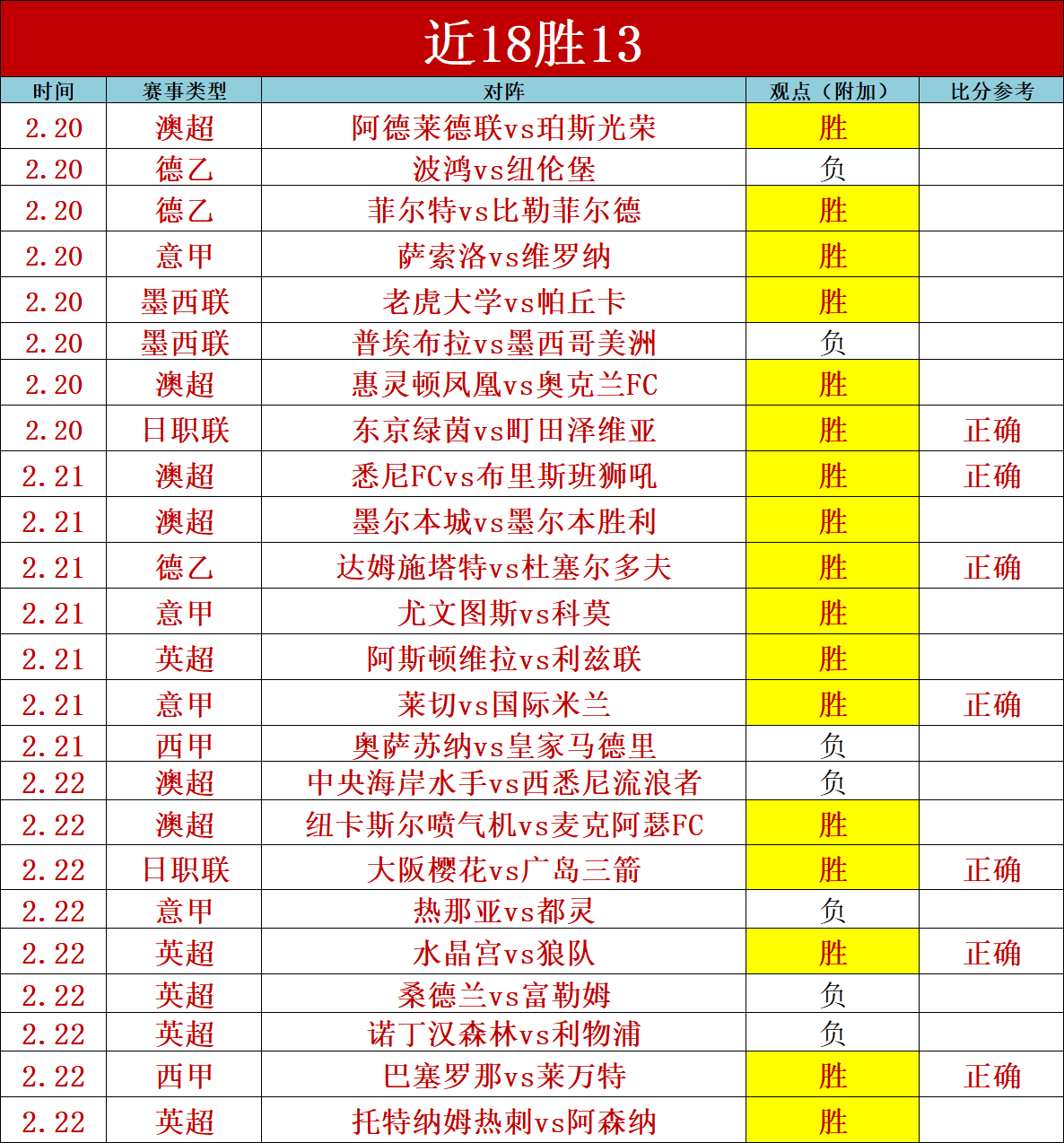 专家推荐,大乐透期号,四连胜,中国玩彩网,中国玩彩网首页,中国玩彩网首页官方