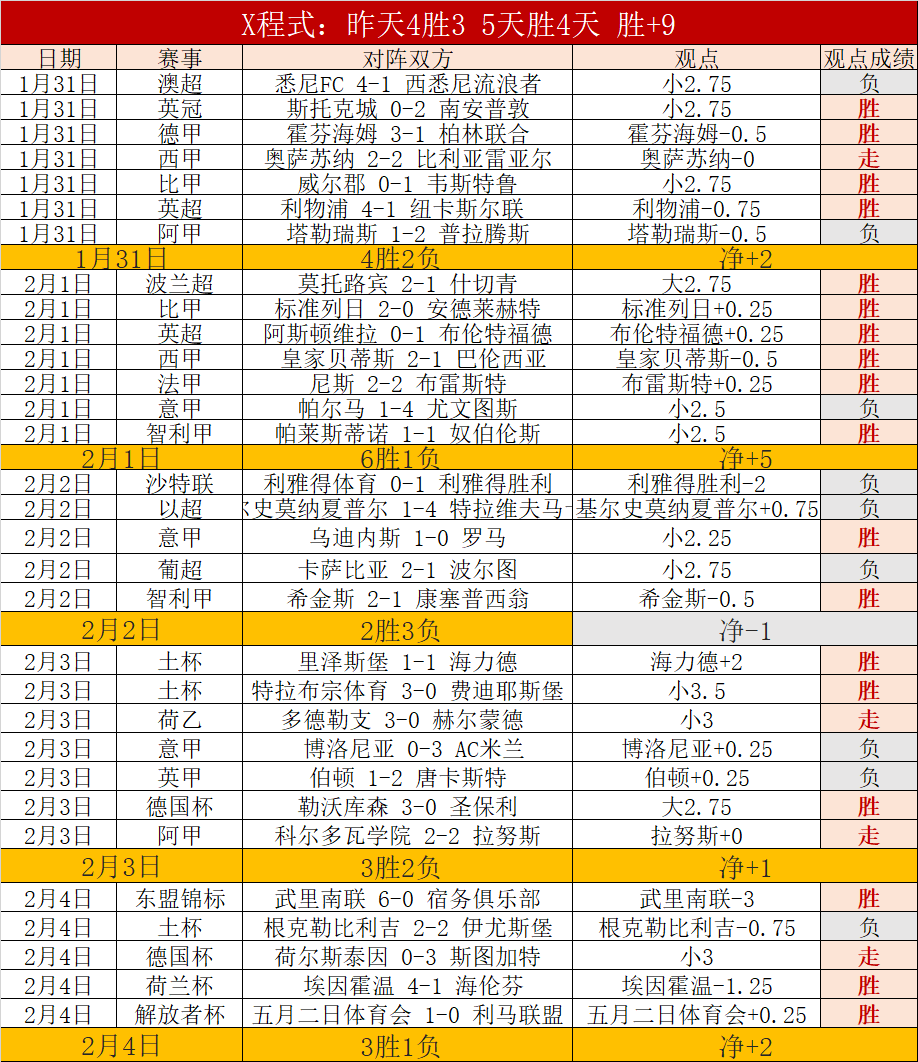 英足总杯维,尔港对桑德,兰比赛分析,中国玩彩网,中国玩彩网首页,中国玩彩网首页官方