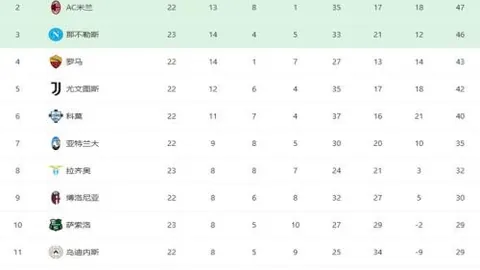 “亚马尔巅峰表现，高空技艺出众，实力不容小觑！”