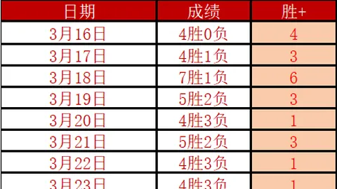 玩彩网 资讯 151527 lp9